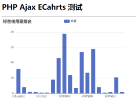 调用zblog数据库tag数据用Echarts做了一个柱状图