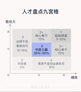 为什么领导不喜欢提拔老实人？