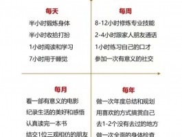 如何制定计划，在半年内提升自己？