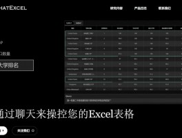 酷表ChatExcel官网,Chat-to-Excel（AI语音控制处理Excel）