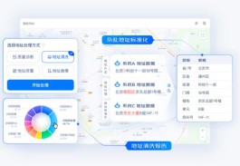 与图地址标准化平台助力企业实现高效、精准的地址治理方案