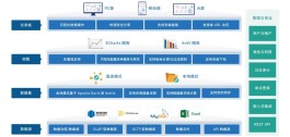 DataEase人人可用的开源数据可视化分析工具