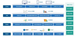 DataEase人人可用的开源数据可视化分析工具