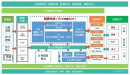 企业数字化转型怎么做？企业数字化转型解决方案