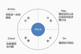 管理常用的22种方法（管理方法有几种类型？）