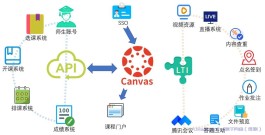 Canvas LMS 在线学习管理平台,开源学习管理系统