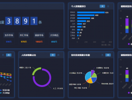 PHP+MySQL+Echarts学习笔记,开始制作ZBlog博客数据大屏