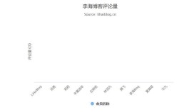 highcharts无法显示Ajax请求的数据,JSON字符串转JSON对象