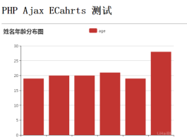 PHP, Mysql, Ajax, Jquery,Echarts实现前后端数据可视化