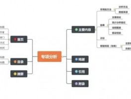 怎么写数据分析报告？数据分析报告模板
