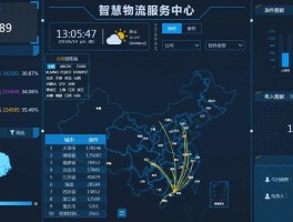 开源数据大屏模板,数据可视化大屏模板