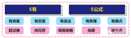 即兴发言怎样避免语无伦次？记住这个即兴发言万能公式