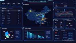 smartchart官网 可视化平台, 低代码服务API开发平台