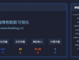 json数据在Echarts中显示,Highcharts中不显示是什么原因？
