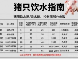 饮水器类型对保育猪耗水量的影响