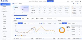 统计鸟官网 永久免费的网站数据统计平台,流量监测分析平台