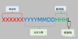 身份证号码的组成,利用Excel校验身份证号码是否正确？