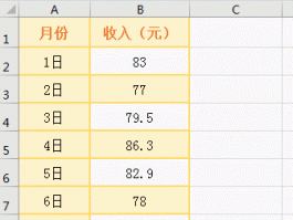 Excel中怎么带条件求标准差？多条件求STDEV函数