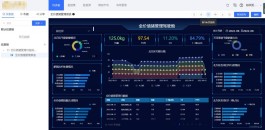 DataEase开源数据可视化分析工具搭建的仪表盘