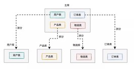 免费,在线,功能强大的画流程图的工具diagrams