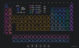 在线元素周期表,元素周期表源码,元素周期表小程序