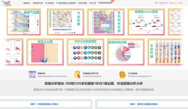 CNknowall官网 一个在线制作CNS图表的平台