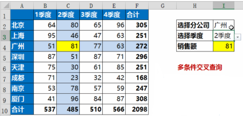 Excel中Vlookup不能解决的多条件交叉查询
