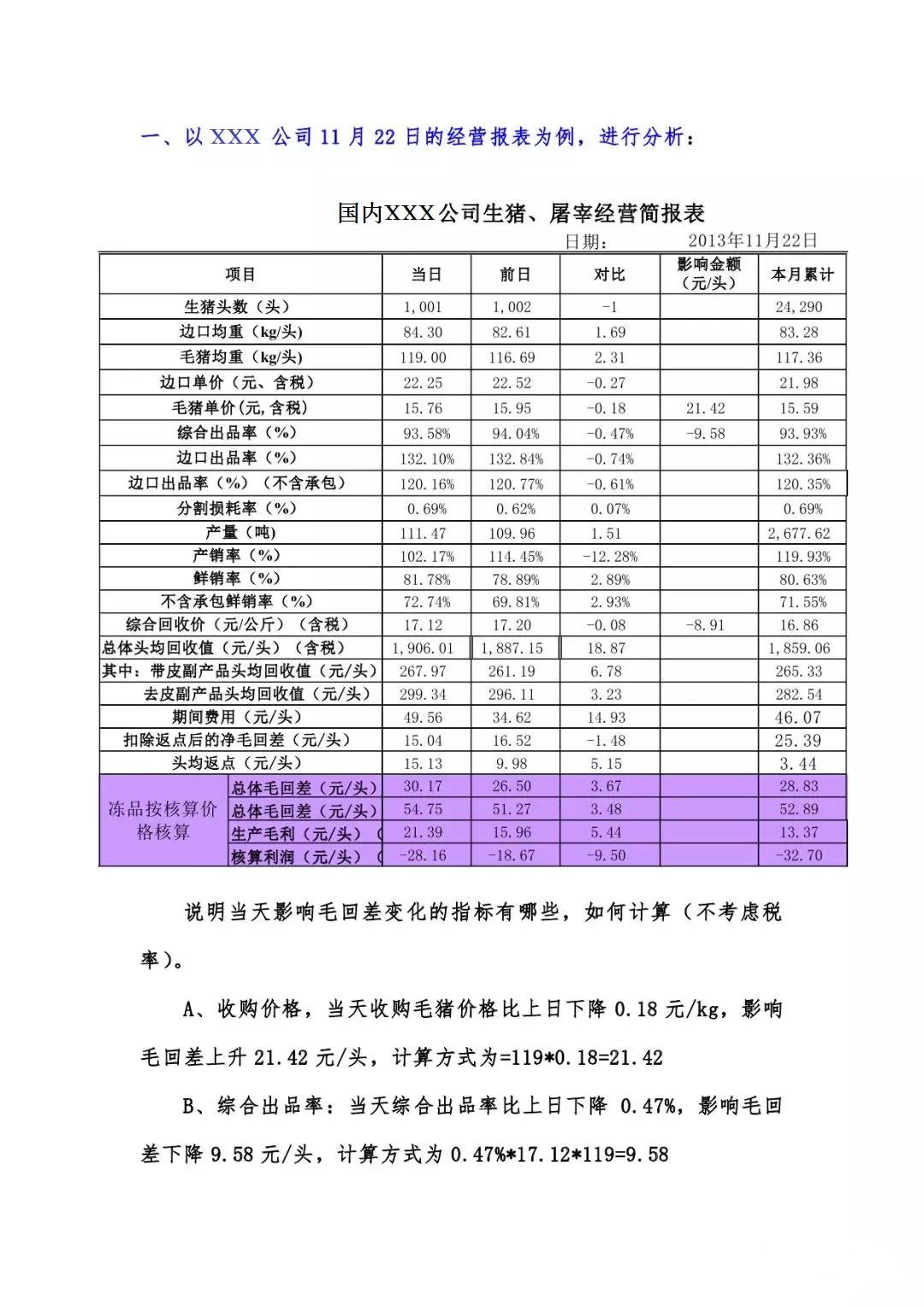 某大型生猪屠宰公司经营报表分析参考