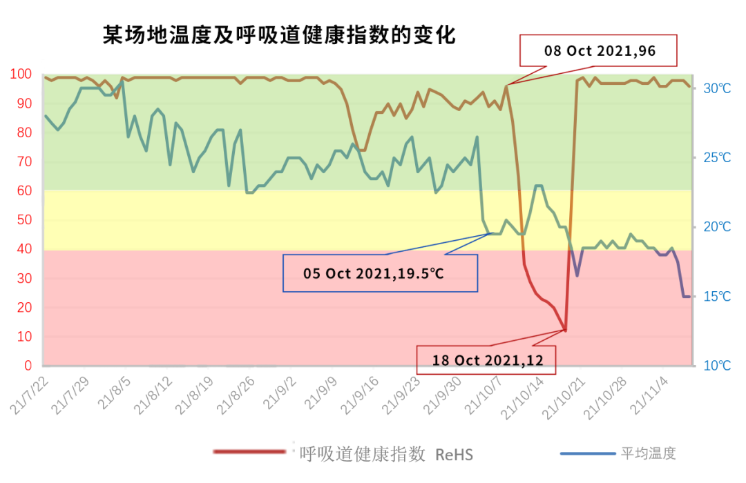 利用人工智能识别猪群咳嗽发掘潜在疾病风险