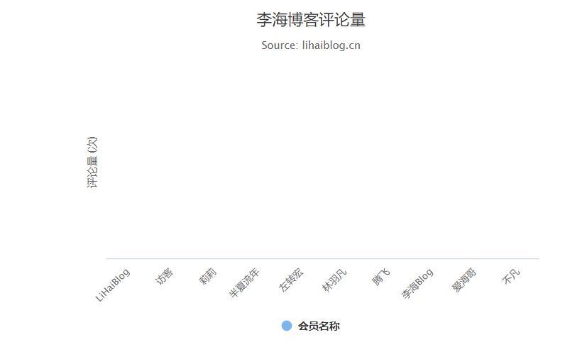 highcharts无法显示Ajax请求的数据,JSON字符串转JSON对象