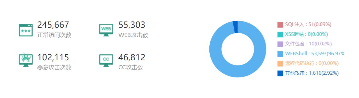 网站首页已经被K了,双十一过后还继续打我吗？