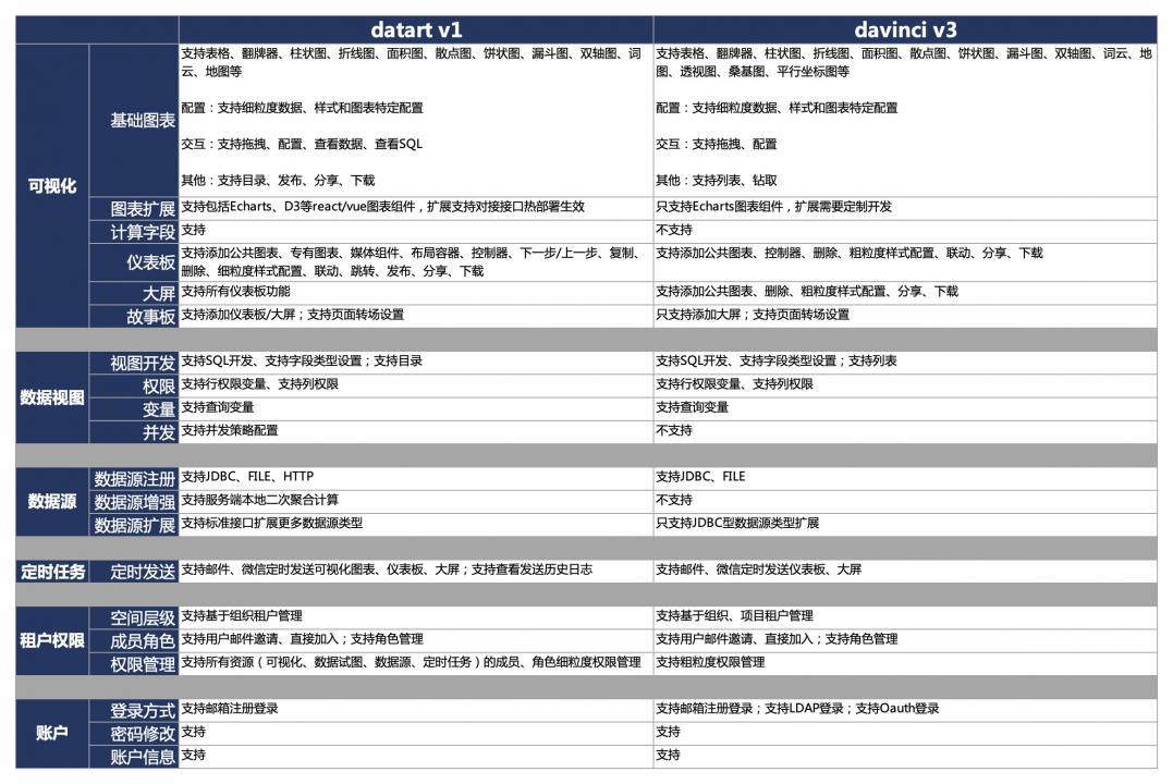datart官网 开源数据可视化平台,报表,仪表板,大屏,分析 datart 开源数据可视化平台 第2张