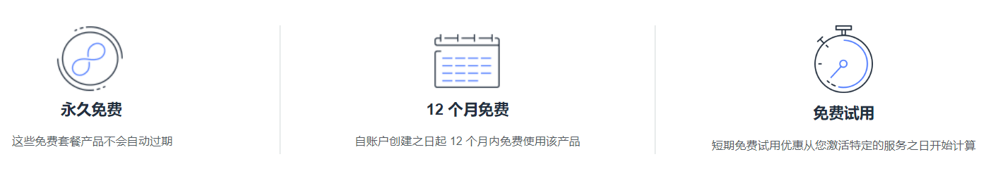 免费试用亚马逊云服务，开启您的数字化转型之旅
