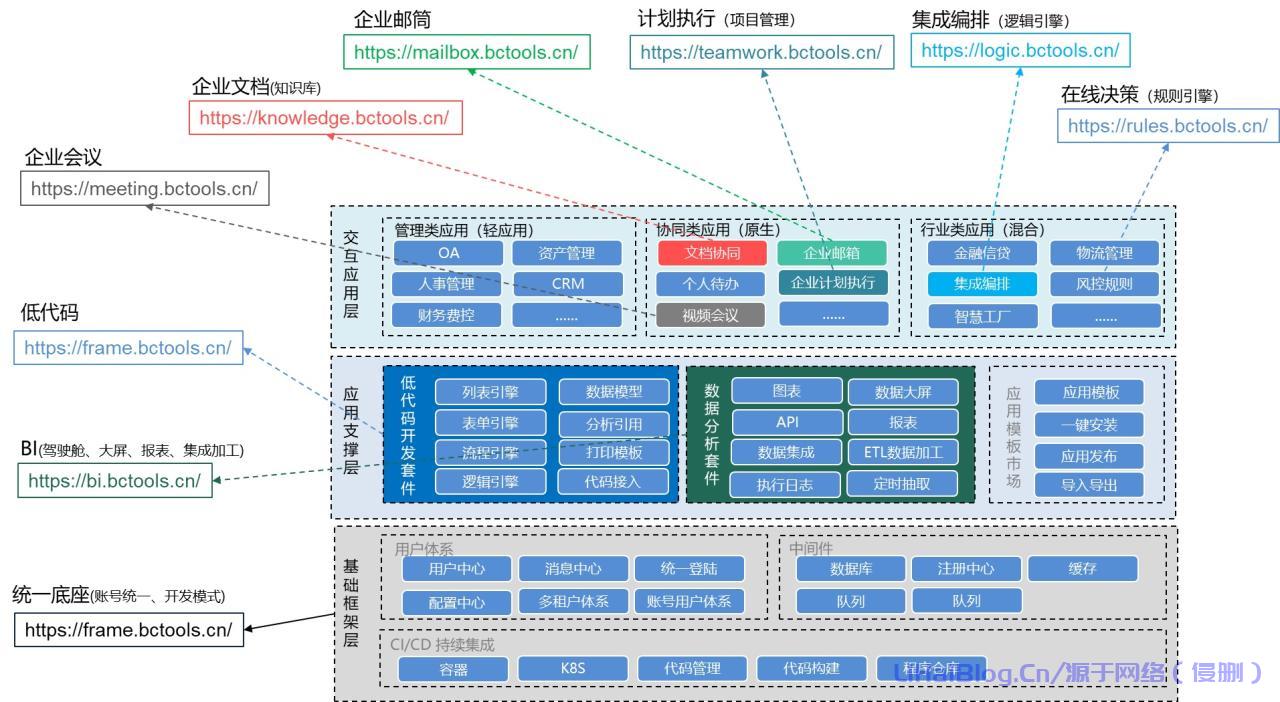 开源免费的企业级在线文档,在线产品手册,知识库,在线电子教程